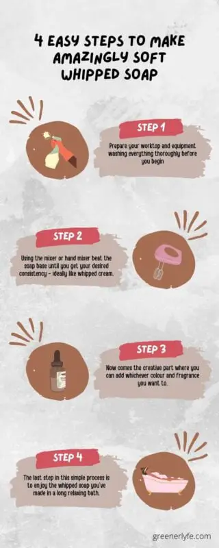 whipped soap infographic
